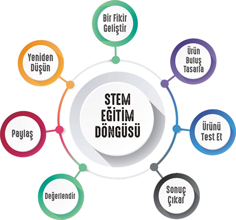 Ortaokul 6. Sınıf STEM Etkinlik Seti